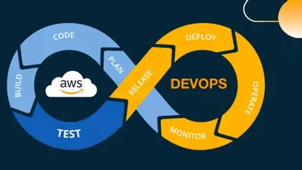 AWS Cloud DevOps
